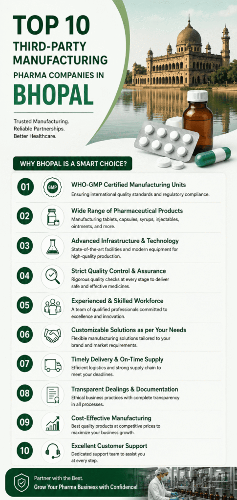 Top 10 Third Party Manufacturing Pharma Companies In Bhopal