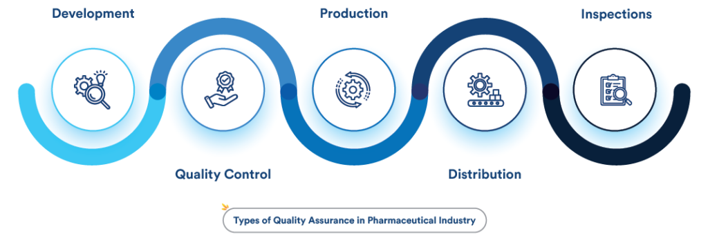 Understanding Pharma Quality Audits & Inspections Simplified