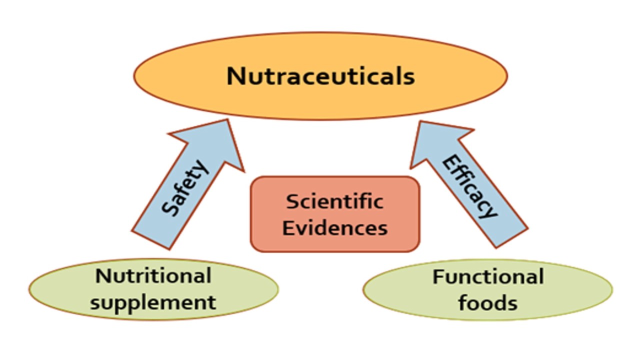 Nutraceuticals as the future of disease prevention