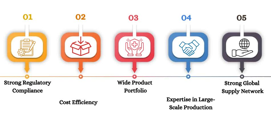 affordable medicines through contract manufacturing
