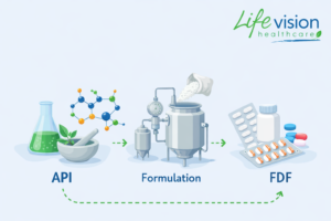 Understanding API, FDF, and Formulation Manufacturing in Simple Terms
