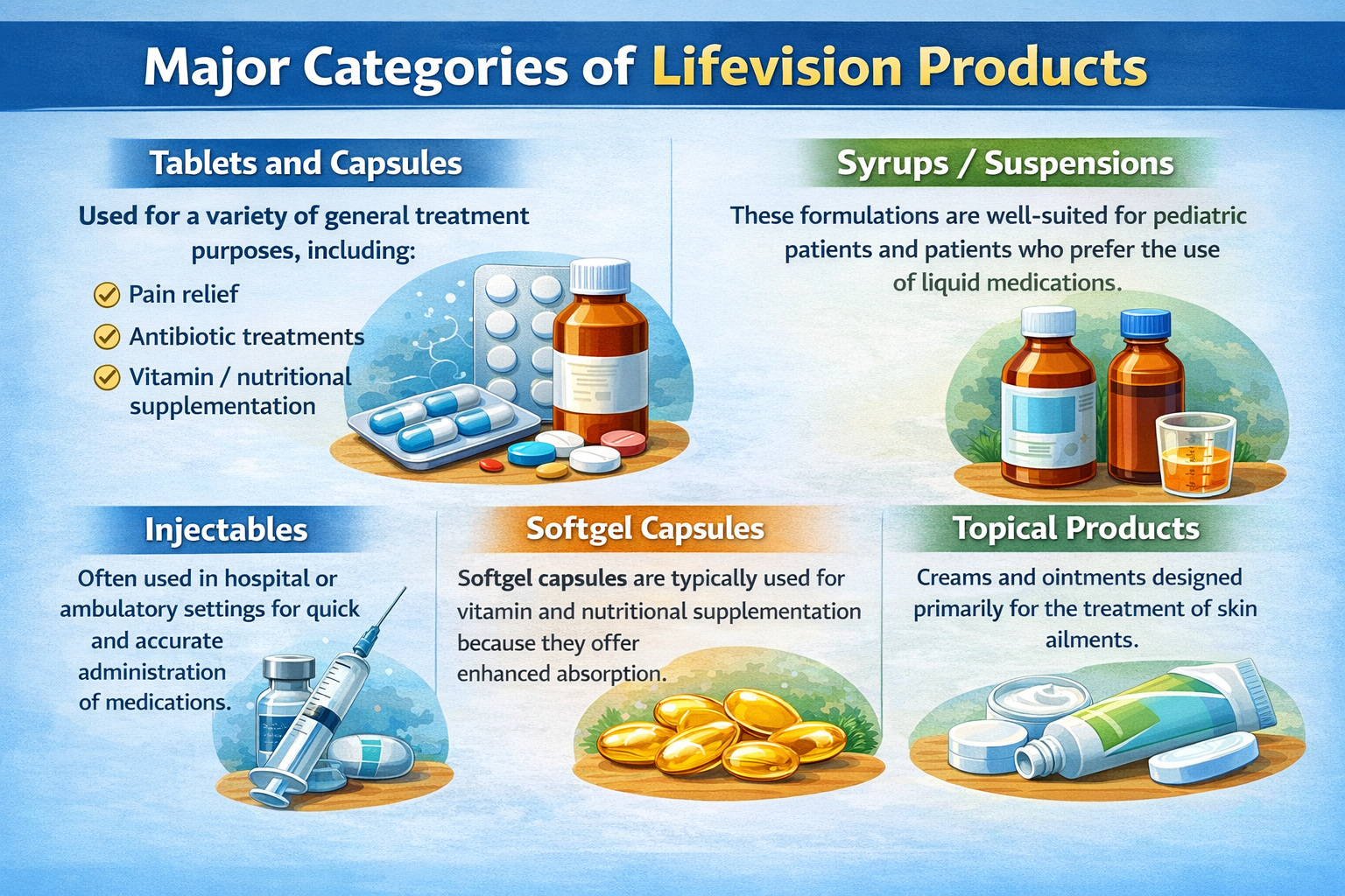 Understanding API, FDF, and Formulation Manufacturing in Simple Terms